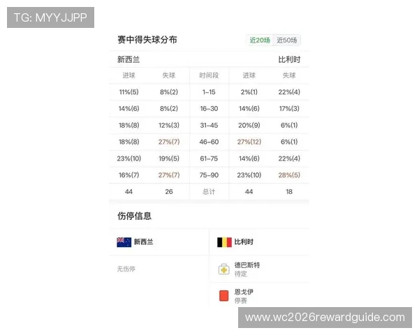 世界杯新西兰与比利时小组赛排名最新情况及晋级形势分析