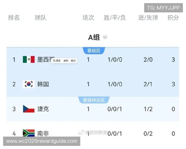 世界杯沙特乌拉圭比赛中同分时采用的积分和净胜球规则全面解析